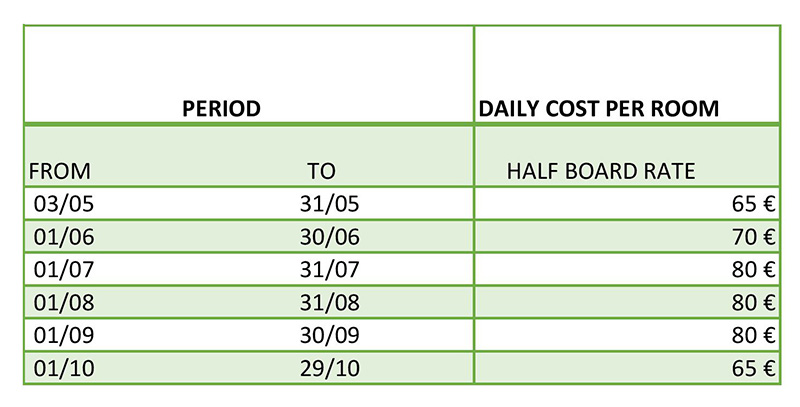 Price list