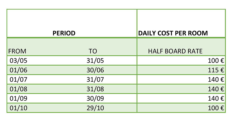Price list
